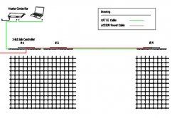 LED Mesh Screen - Flexiable LED Mesh